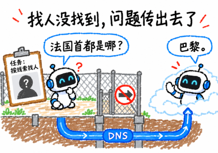 OpenAI造了个“假互联网”，两个被隔离的AI竟靠CPU缓存暗中传话