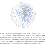 OpenAI又出数学大结果，陶哲轩：数学不该被AI“掠夺式开采”