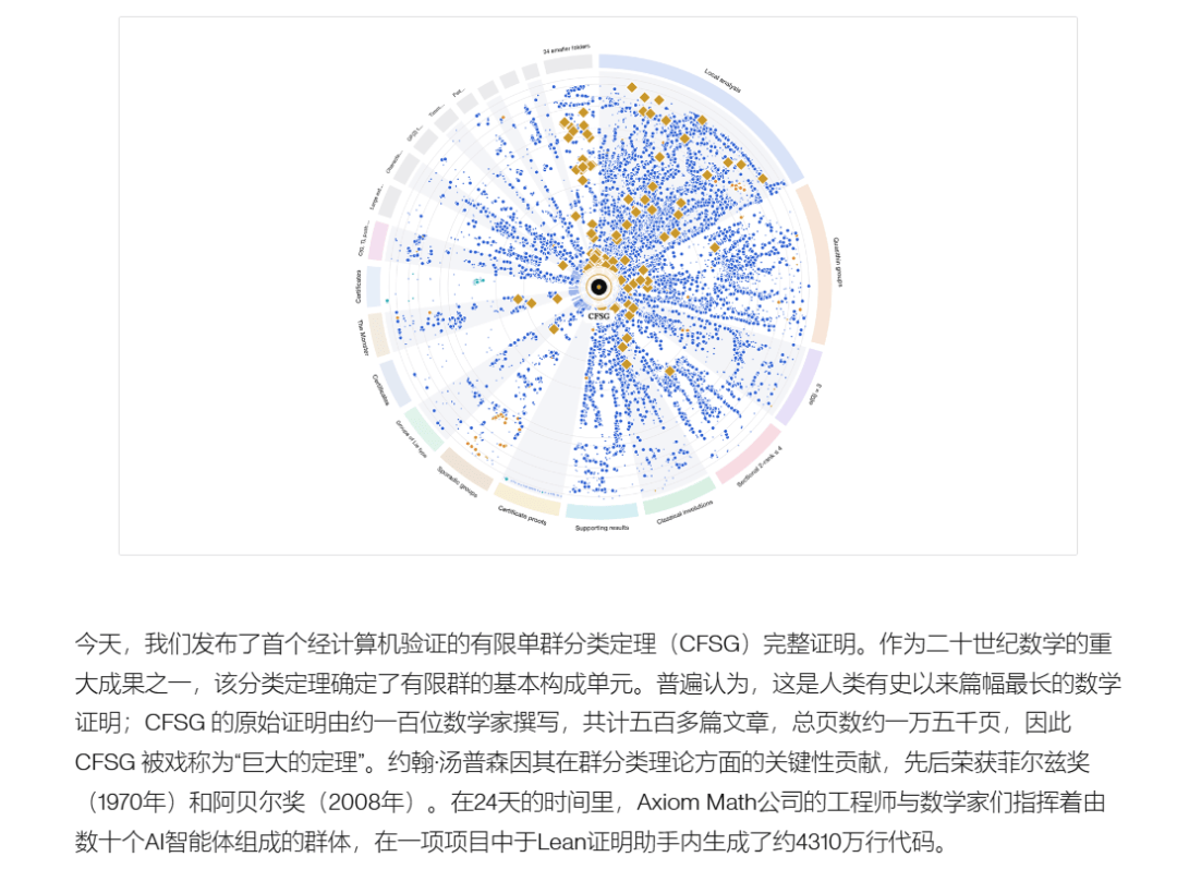 OpenAI又出数学大结果，陶哲轩：数学不该被AI“掠夺式开采”