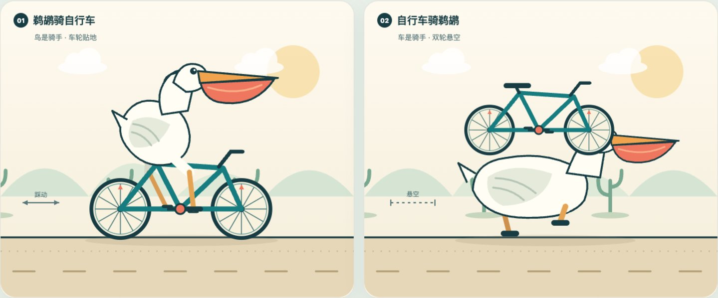 连夜蹬了K3.1 pro之后，我觉得Kimi可能真的要做具身智能了